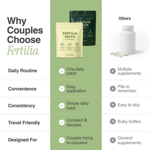 Fertilia Patch – For Couples